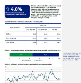 Wskaźniki cen lokali mieszkalnych w 3 kwartale 2025 r.