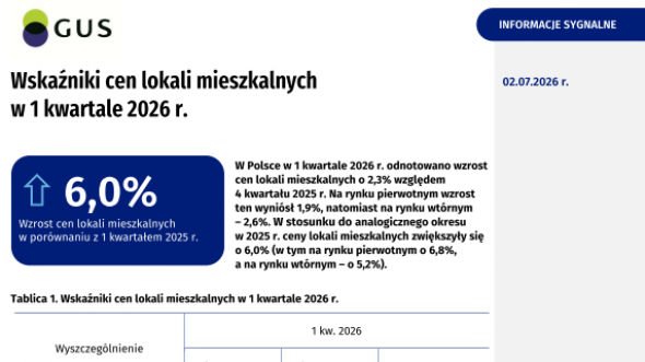 Wskaźniki cen lokali mieszkalnych w 1 kwartale 2026 r.