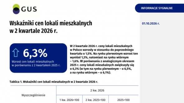 Wskaźniki cen lokali mieszkalnych w 2 kwartale 2026 r.