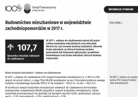 Budownictwo mieszkaniowe w województwie zachodniopomorskim w 2017 r.