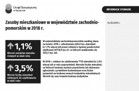Zasoby mieszkaniowe w województwie zachodniopomorskim w 2018 r.