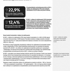 Budownictwo mieszkaniowe w województwie zachodniopomorskim w 2021 r.