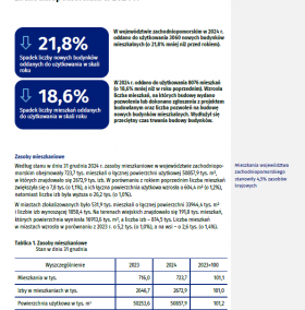 Zasoby mieszkaniowe w województwie zachodniopomorskim w 2024 r.