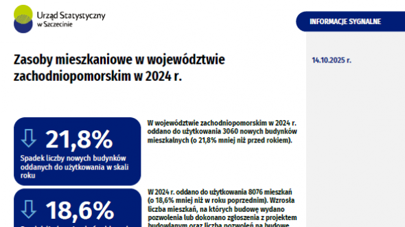 Zasoby mieszkaniowe w województwie zachodniopomorskim w 2024 r.