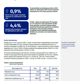 Zasoby mieszkaniowe w województwie zachodniopomorskim w 2025 r.