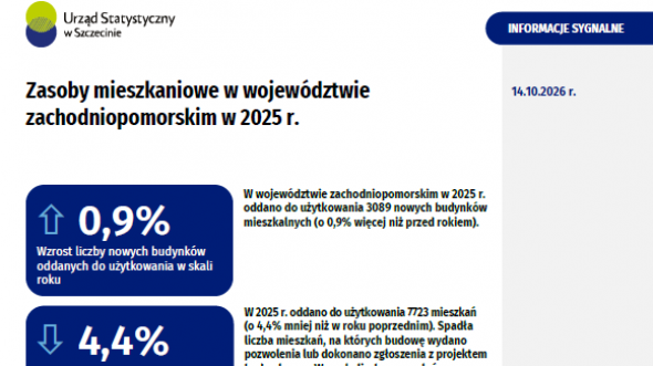 Zasoby mieszkaniowe w województwie zachodniopomorskim w 2025 r.