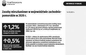Zasoby mieszkaniowe w województwie zachodniopomorskim w 2020 r.