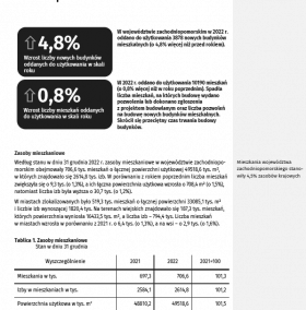 Zasoby mieszkaniowe w województwie zachodniopomorskim w 2022 r.
