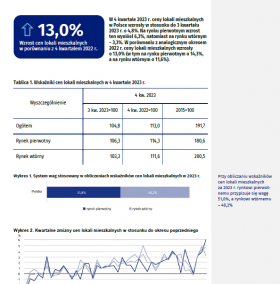 Wskaźniki cen lokali mieszkalnych w 4 kwartale 2023 roku
