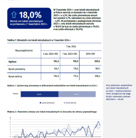 Wskaźniki cen lokali mieszkalnych w 1 kwartale 2024 roku.