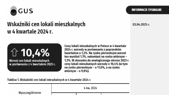 Wskaźniki cen lokali mieszkalnych w 4 kwartale 2024 r.