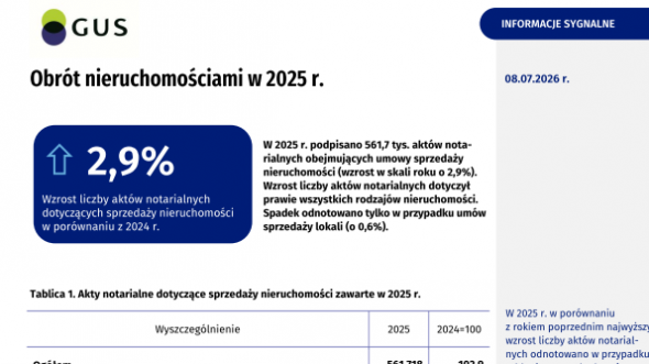 Obrót nieruchomościami w 2025 r.