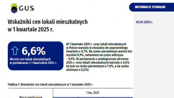 Wskaźniki cen lokali mieszkalnych w 1 kwartale 2025 r.