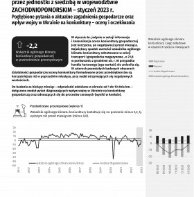 Koniunktura gospodarcza w województwie zachodniopomorskim w styczniu 2023 r.