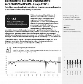Koniunktura gospodarcza w województwie zachodniopomorskim w listopadzie 2023 r.