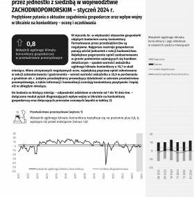 Koniunktura gospodarcza w województwie zachodniopomorskim w styczniu 2024 r.