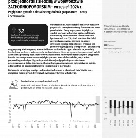 Koniunktura gospodarcza w województwie zachodniopomorskim we wrześniu 2024 r. - Informacja sygnalna