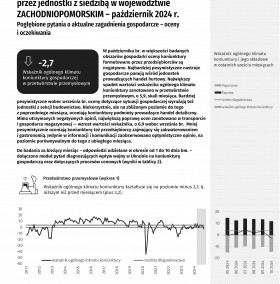 Koniunktura gospodarcza w województwie zachodniopomorskim w październiku 2024 r. - Informacja sygnalna