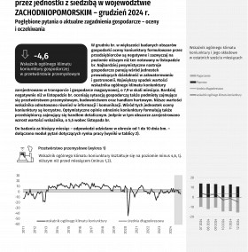 Koniunktura gospodarcza w województwie zachodniopomorskim w grudniu 2024 r. - Informacja sygnalna