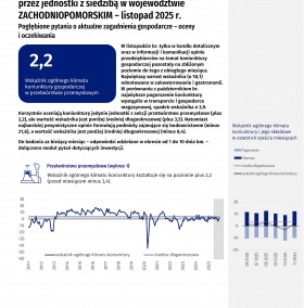 Koniunktura gospodarcza w województwie zachodniopomorskim w listopadzie 2025 r. - Informacja sygnalna
