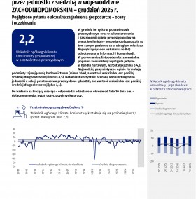 Koniunktura gospodarcza w województwie zachodniopomorskim w grudniu 2025 r. - Informacja sygnalna