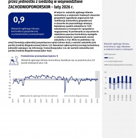 Koniunktura gospodarcza w województwie zachodniopomorskim w lutym 2026 r. - Informacja sygnalna