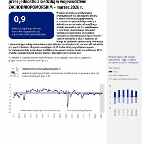 Koniunktura gospodarcza w województwie zachodniopomorskim w marcu 2026 r. - Informacja sygnalna