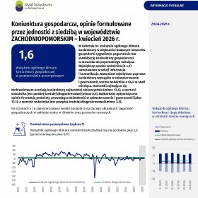 Koniunktura gospodarcza w województwie zachodniopomorskim w kwietniu 2026
