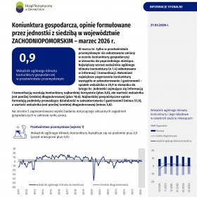 Koniunktura gospodarcza w województwie zachodniopomorskim w marcu 2026 r. - Informacja sygnalna