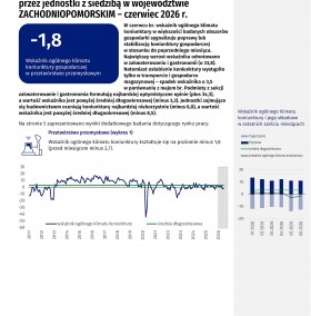 Koniunktura gospodarcza w województwie zachodniopomorskim w czerwcu 2026 r. - Informacja sygnalna