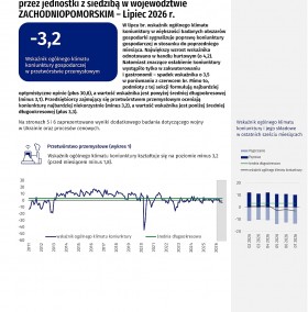 Koniunktura gospodarcza w województwie zachodniopomorskim w lipcu 2026 r. - Informacja sygnalna