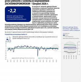 Koniunktura gospodarcza w województwie zachodniopomorskim w sierpniu 2026 r. - Informacja sygnalna