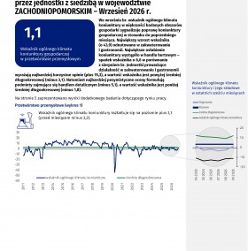 Koniunktura gospodarcza w województwie zachodniopomorskim we wrześniu 2026 r - Informacja sygnalna