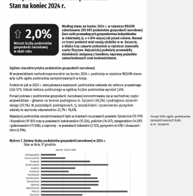 Podmioty gospodarki narodowej w rejestrze REGON w województwie zachodniopomorskim. Stan na koniec 2024 r.