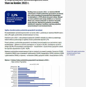 Podmioty gospodarki narodowej w rejestrze REGON w województwie zachodniopomorskim. Stan na koniec 2022 r.