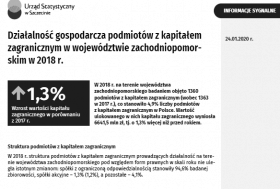 Działalność gospodarcza podmiotów z kapitałem zagranicznym w województwie zachodniopomorskim w 2018 r.